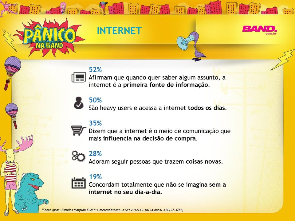 35% Dizem que a internet é o meio de comunicação que mais influencia na decisão de compra.