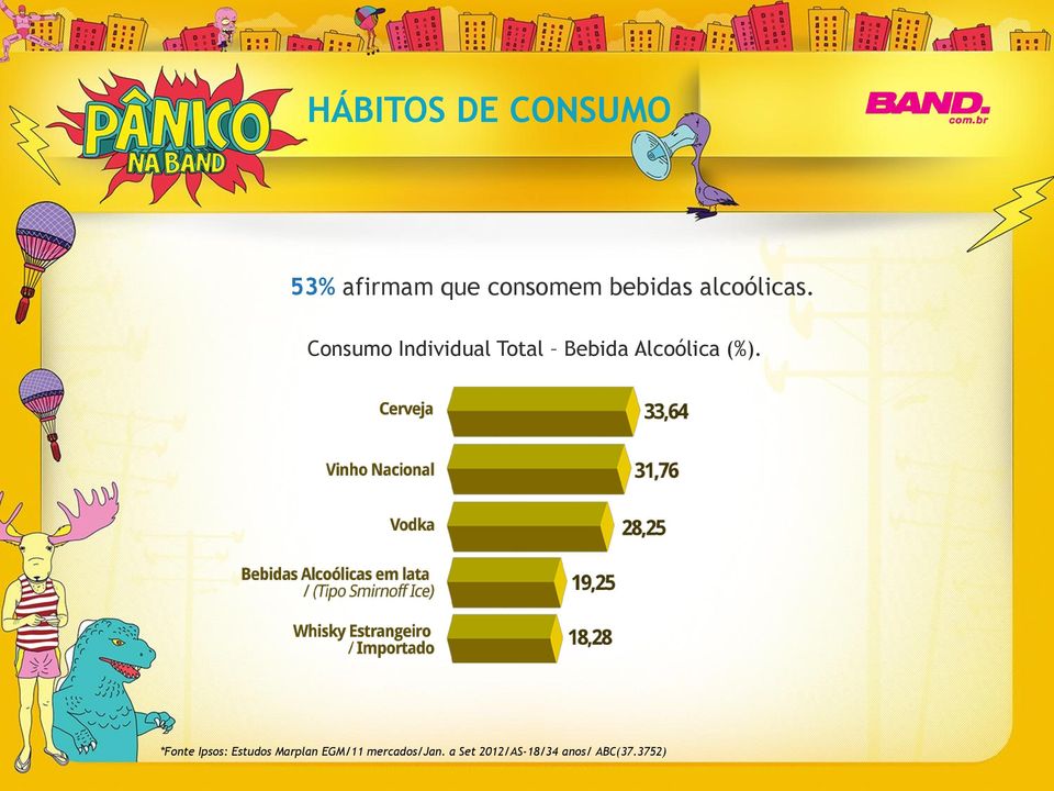 Consumo Individual Total Bebida Alcoólica (%).