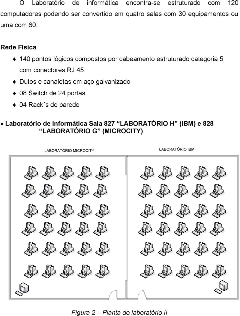 Rede Física 140 pontos lógicos compostos por cabeamento estruturado categoria 5, com conectores RJ 45.