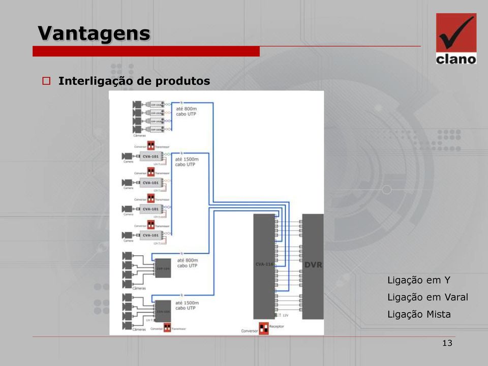 produtos Ligação em