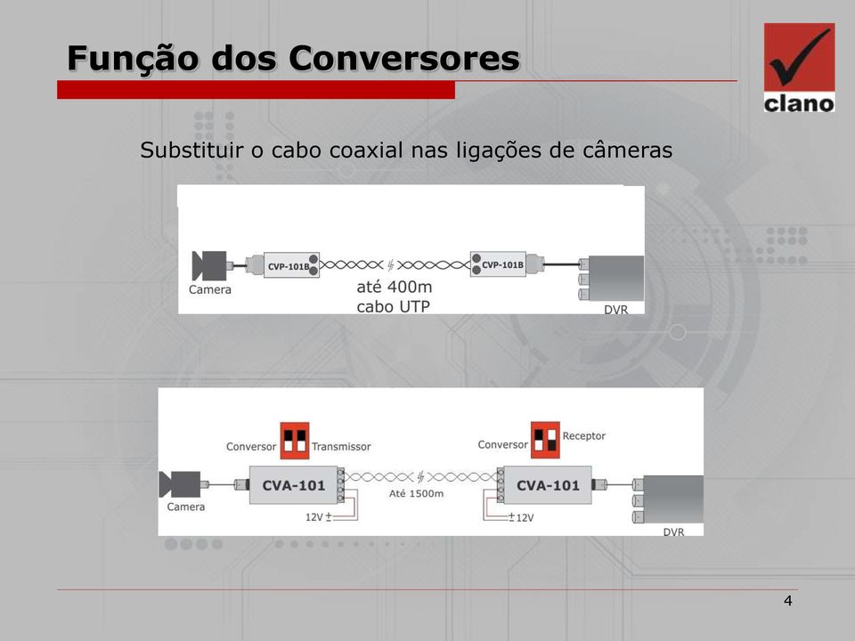 Substituir o cabo