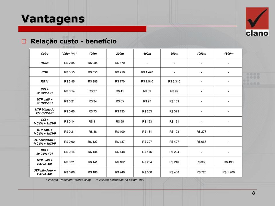 310 - - CCI + 2x CVP-101 UTP cat5 + 2x CVP-101 UTP blindado +2x CVP-101 CCI + 1xCVA + 1xCVP UTP cat5 + 1xCVA + 1xCVP UTP blindado + 1xCVA + 1xCVP CCI + 2x CVA-101 UTP cat5 + 2xCVA-101 UTP blindado +