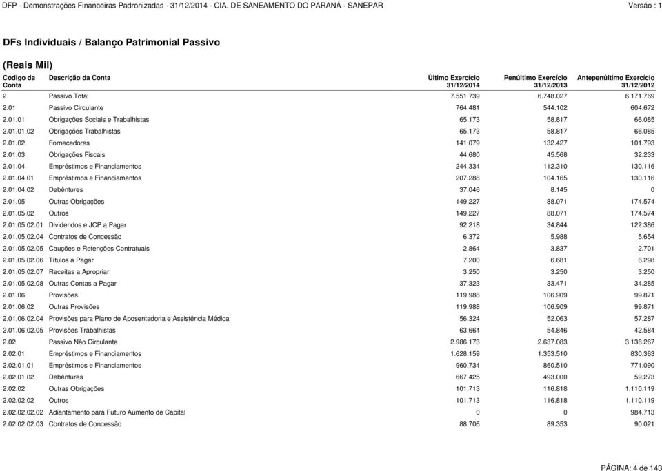 079 132.427 101.793 2.01.03 Obrigações Fiscais 44.680 45.568 32.233 2.01.04 Empréstimos e Financiamentos 244.334 112.310 130.116 2.01.04.01 Empréstimos e Financiamentos 207.288 104.165 130.116 2.01.04.02 Debêntures 37.