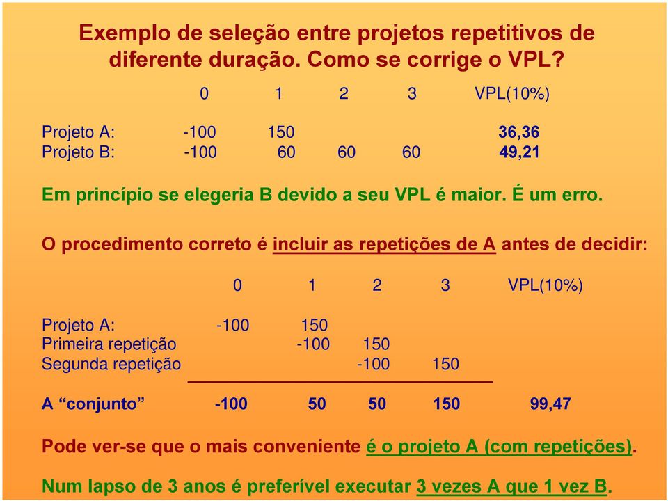 O procedimento correto é incluir as repetições de A antes de decidir: 0 1 2 3 VPL(10%) Projeto A: -100 150 Primeira repetição -100 150