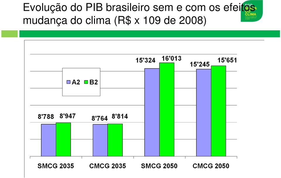 os efeitos mudança