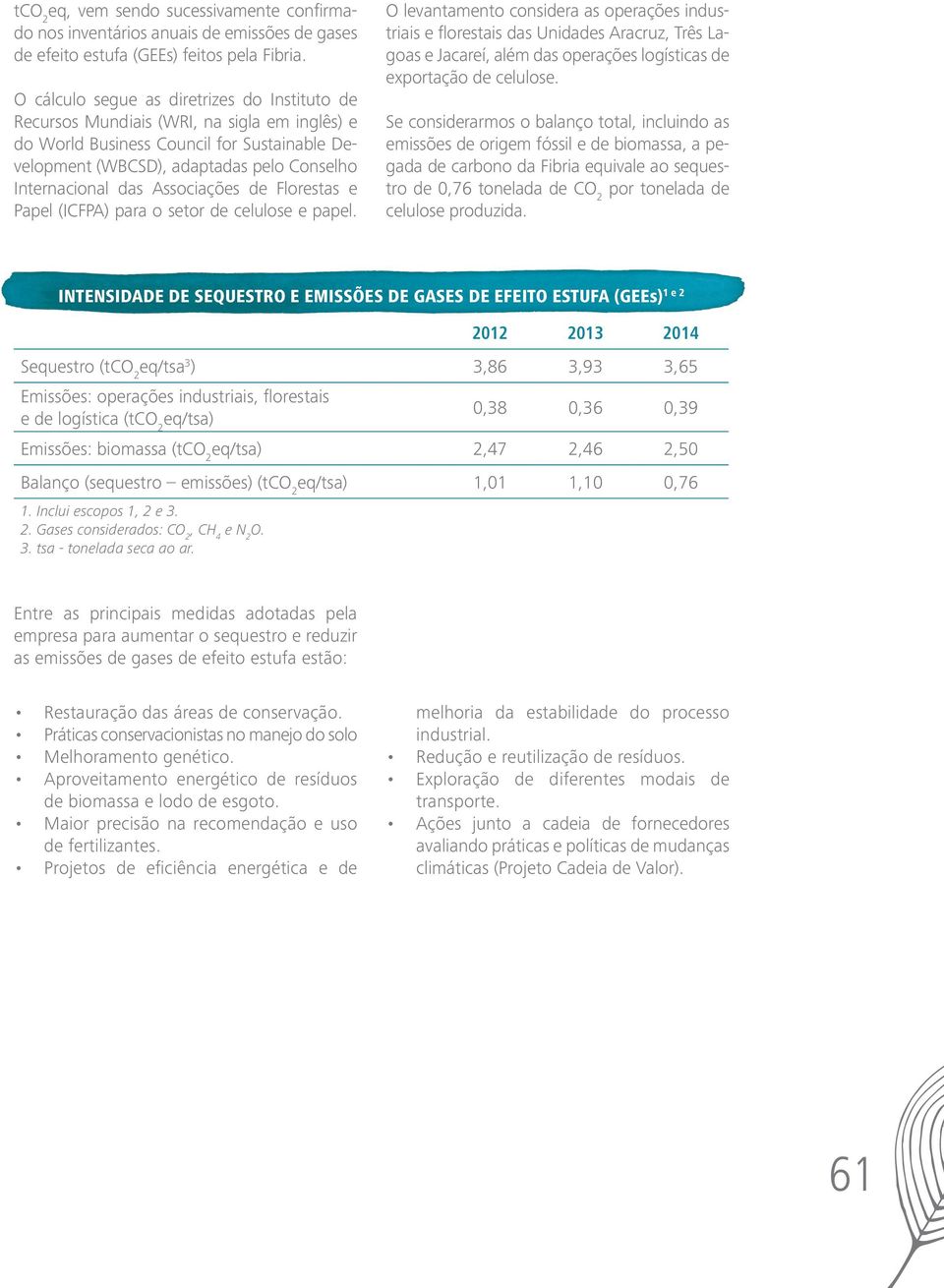 Associações de Florestas e Papel (ICFPA) para o setor de celulose e papel.