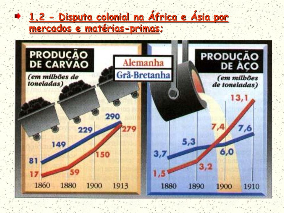 África e Ásia por