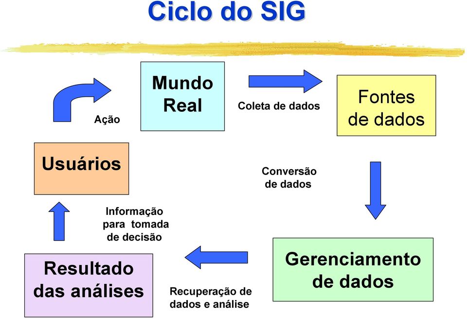 Informação para tomada de decisão Resultado das