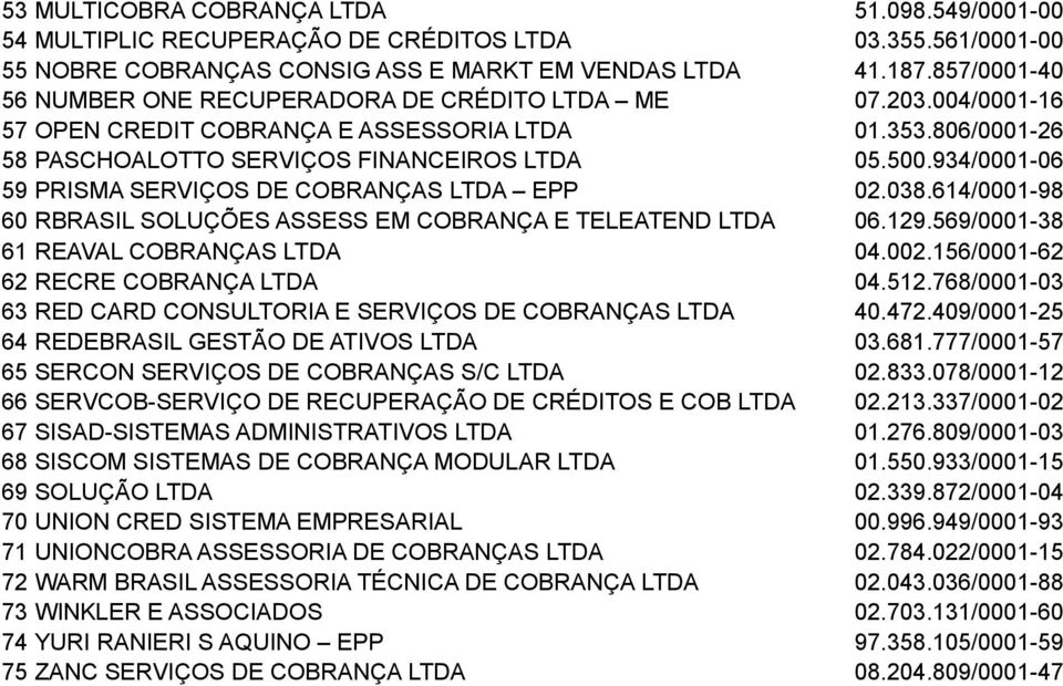 934/0001-06 59 PRISMA SERVIÇOS DE COBRANÇAS LTDA EPP 02.038.614/0001-98 60 RBRASIL SOLUÇÕES ASSESS EM COBRANÇA E TELEATEND LTDA 06.129.569/0001-38 61 REAVAL COBRANÇAS LTDA 04.002.