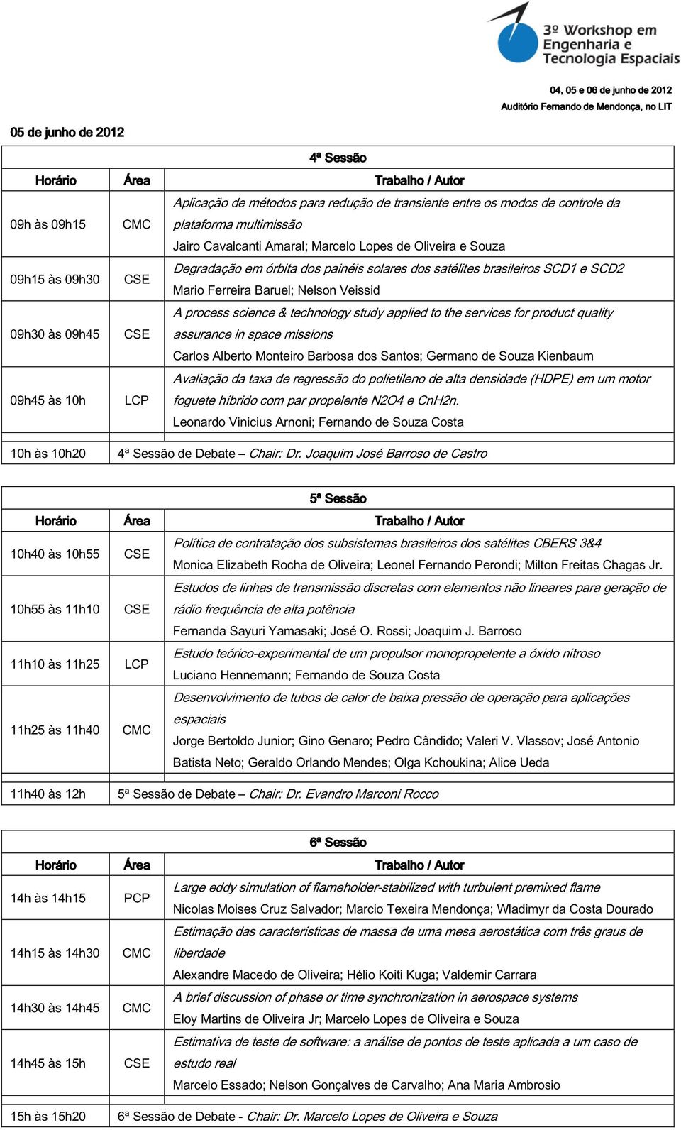 technology study applied to the services for product quality assurance in space missions Carlos Alberto Monteiro Barbosa dos Santos; Germano de Souza Kienbaum Avaliação da taxa de regressão do