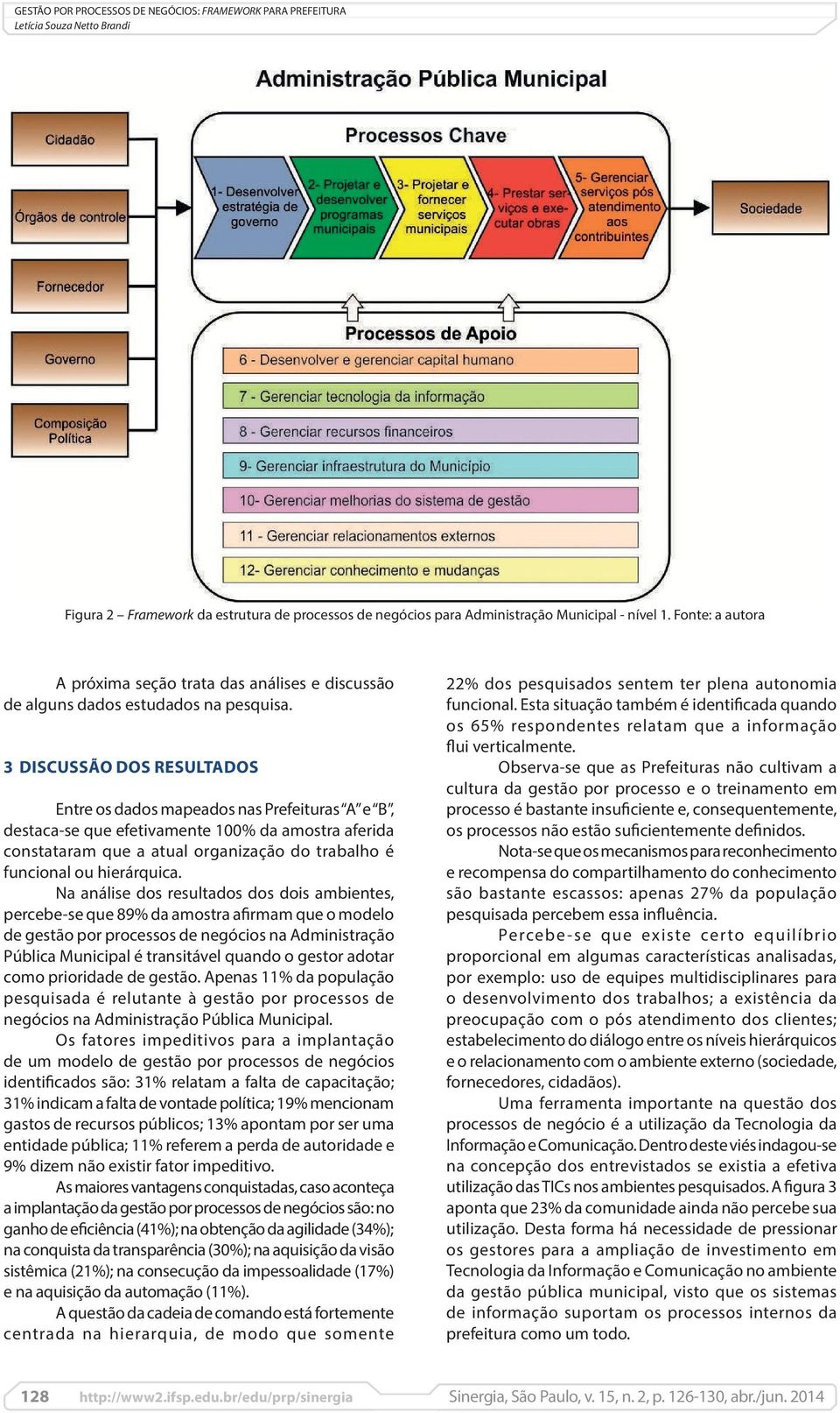 hierárquica.