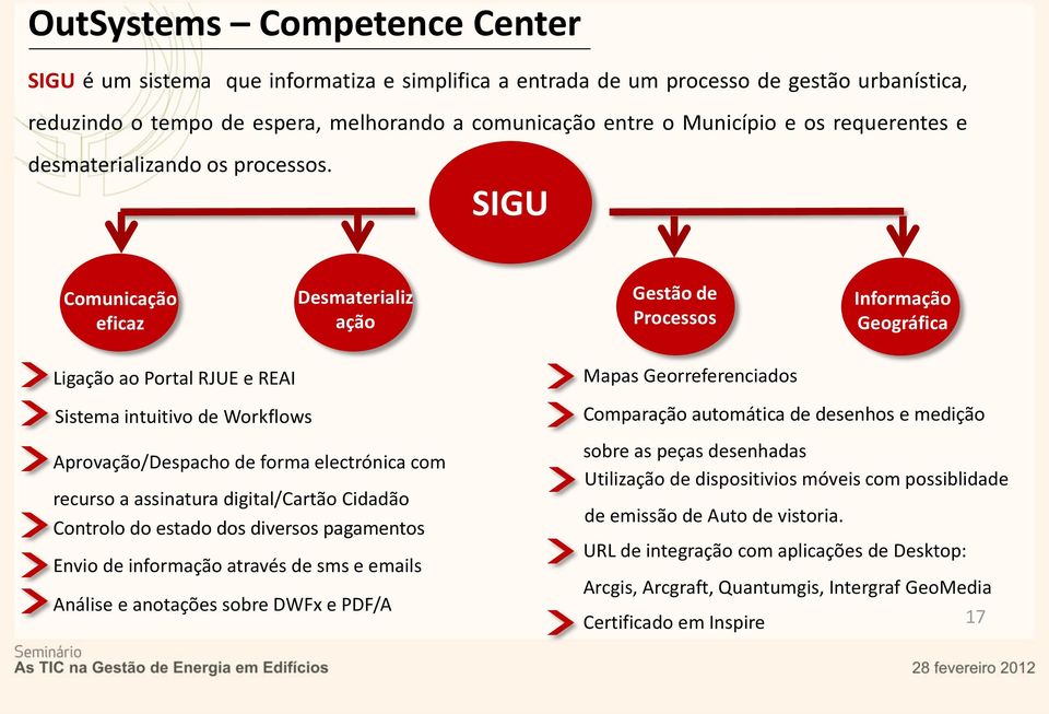 SIGU Comunicação eficaz Desmaterializ ação Gestão de Processos Informação Geográfica Ligação ao Portal RJUE e REAI Sistema intuitivo de Workflows Aprovação/Despacho de forma electrónica com recurso a