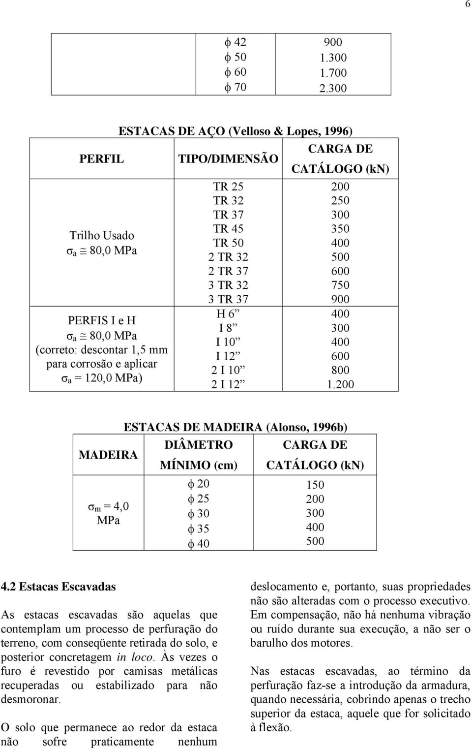 TR 45 TR 50 2 TR 32 2 TR 37 3 TR 32 3 TR 37 H 6 I 8 I 10 I 12 2 I 10 2 I 12 CARGA DE CATÁLOGO (kn) 200 250 350 500 600 750 900 600 800 1.