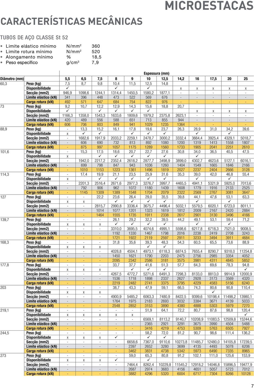 - - - - Limite elástico (kn) 341 396 448 473 522 569 676 - - - - - Carga rotura (kn) 492 571 647 684 754 822 976 - - - - - 73 Peso (kg) 9,2 10,7 12,2 12,9 14,3 15,6 18,8 20,7 Disponibilidade ü ü ü ü