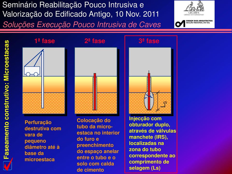 preenchimento do espaço anelar entre o tubo e o solo com calda de cimento L S Injecção com obturador