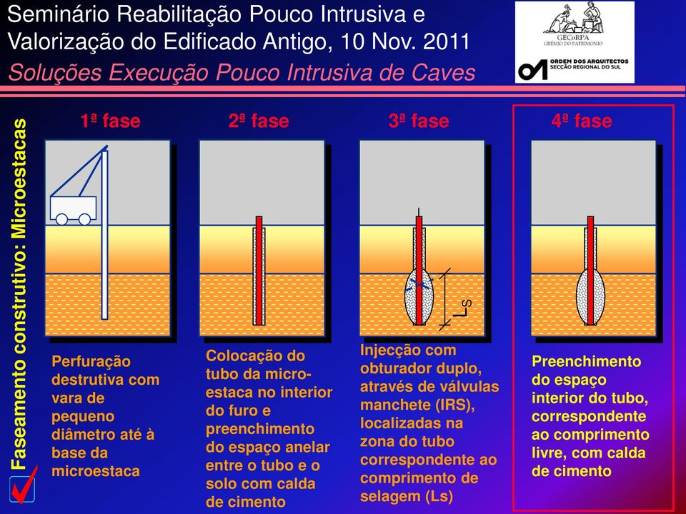 com calda de cimento L S Injecção com obturador duplo, através de válvulas manchete (IRS), localizadas na zona do tubo