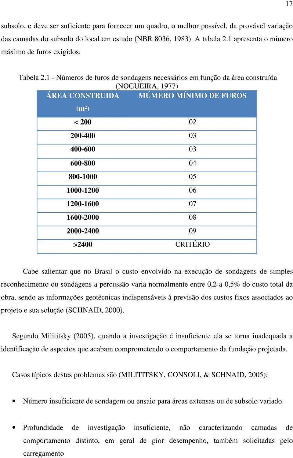 1 - Números de furos de sondagens necessários em função da área construída (NOGUEIRA, 1977) ÁREA CONSTRUIDA MÚMERO MÍNIMO DE FUROS (m²) < 200 02 200-400 03 400-600 03 600-800 04 800-1000 05 1000-1200