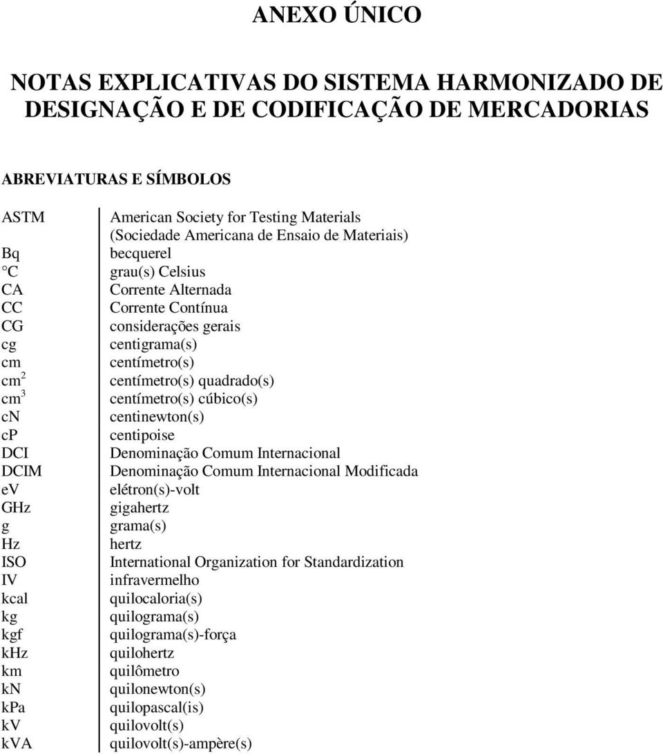 centímetro(s) quadrado(s) centímetro(s) cúbico(s) centinewton(s) centipoise Denominação Comum Internacional Denominação Comum Internacional Modificada elétron(s)-volt gigahertz grama(s) hertz