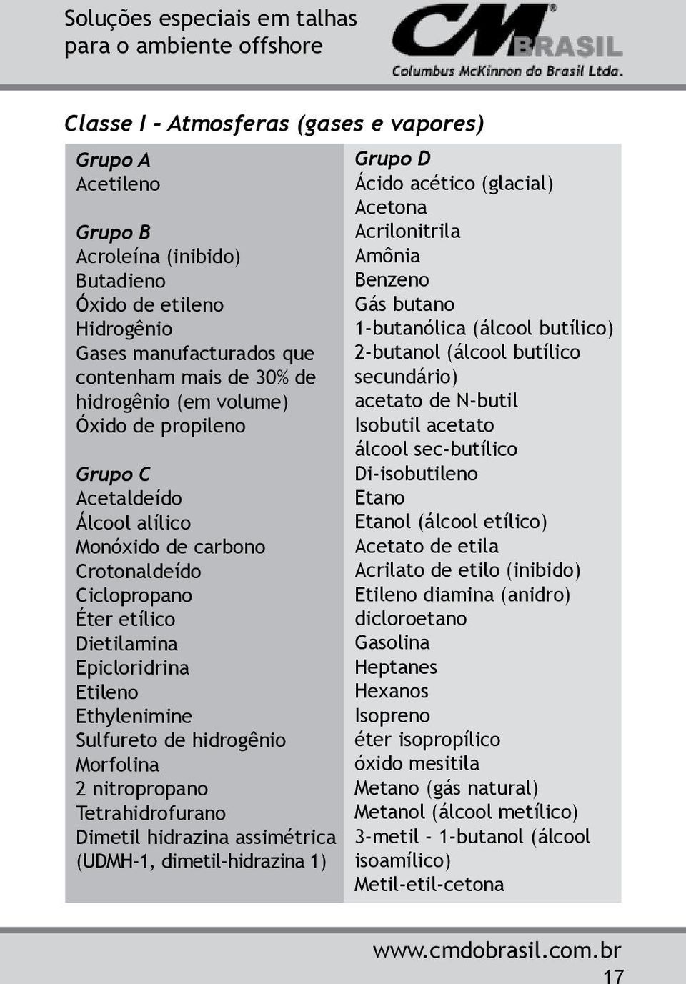 nitropropano Tetrahidrofurano Dimetil hidrazina assimétrica (UDMH-1, dimetil-hidrazina 1) Grupo D Ácido acético (glacial) Acetona Acrilonitrila Amônia Benzeno Gás butano 1-butanólica (álcool