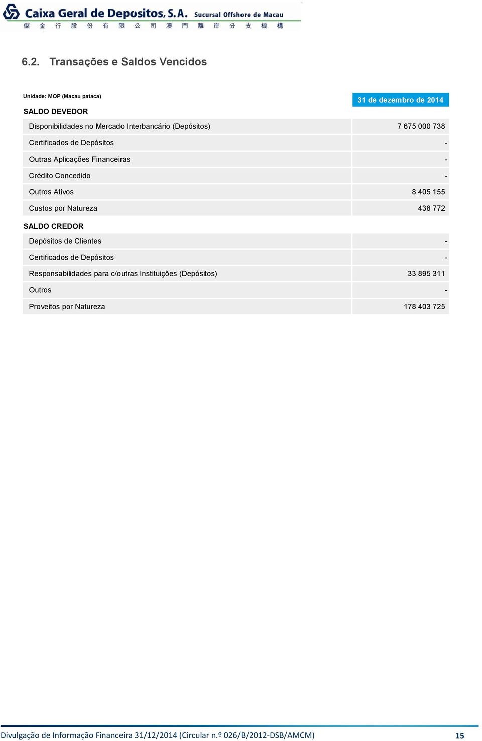 772 SALDO CREDOR Depósitos de Clientes - Certificados de Depósitos - Responsabilidades para c/outras Instituições (Depósitos)