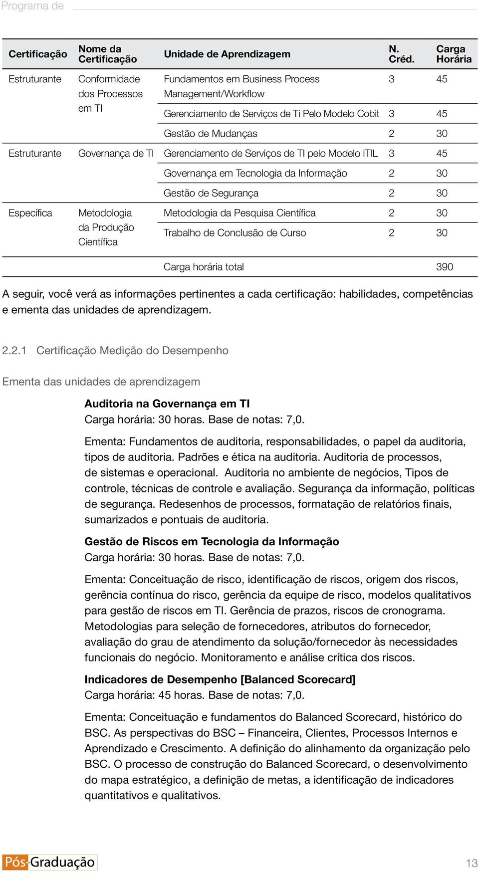 Estruturante Governança de TI Gerenciamento de Serviços de TI pelo Modelo ITIL 3 45 Governança em Tecnologia da Informação 2 30 Gestão de Segurança 2 30 Específica Metodologia da Produção Científica