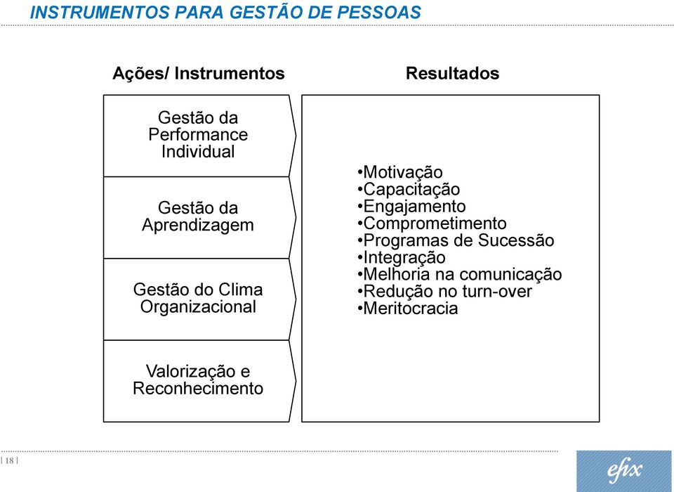 Motivação Capacitação Engajamento Comprometimento Programas de Sucessão