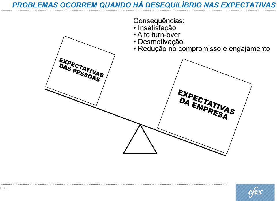 Consequências: Insatisfação Alto