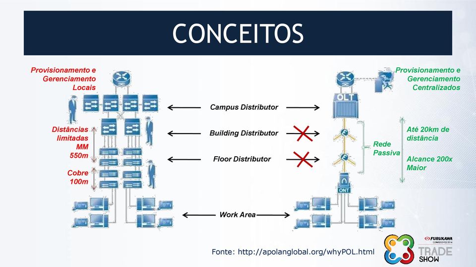 550m Cobre 100m Building Distributor Floor Distributor Rede Passiva Até