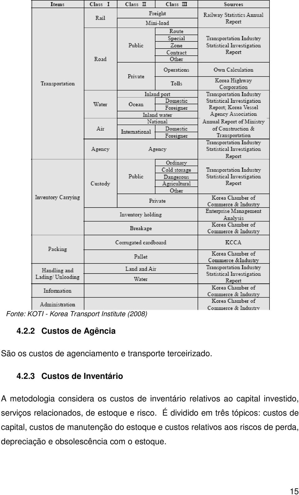 2 Custos de Agência São os custos de agenciamento e transporte terceirizado. 4.2.3 Custos de Inventário A