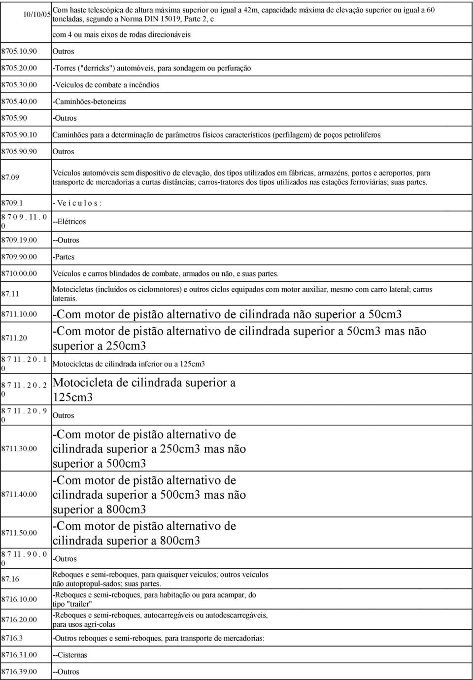 90 -Outros 8705.90.10 Caminhões para a determinação de parâmetros físicos característicos (perfilagem) de poços petrolíferos 8705.90.90 Outros 87.