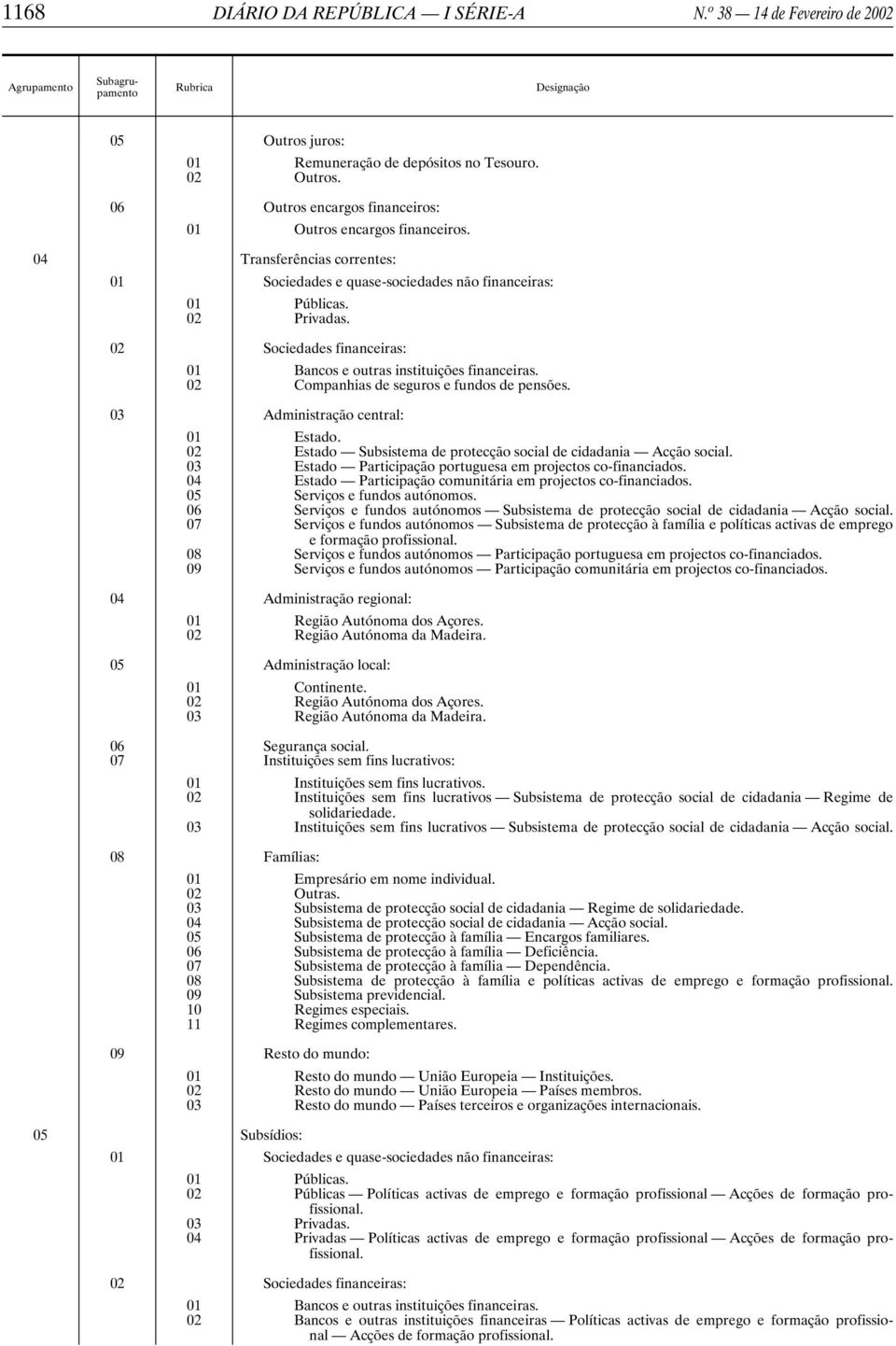 02 Sociedades financeiras: 01 Bancos e outras instituições financeiras. 02 Companhias de seguros e fundos de pensões. 03 Administração central: 01 Estado.