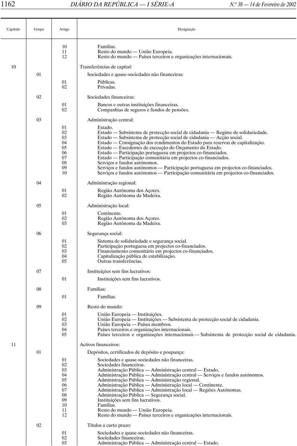 02 Estado Subsistema de protecção social de cidadania Regime de solidariedade. 03 Estado Subsistema de protecção social de cidadania Acção social.