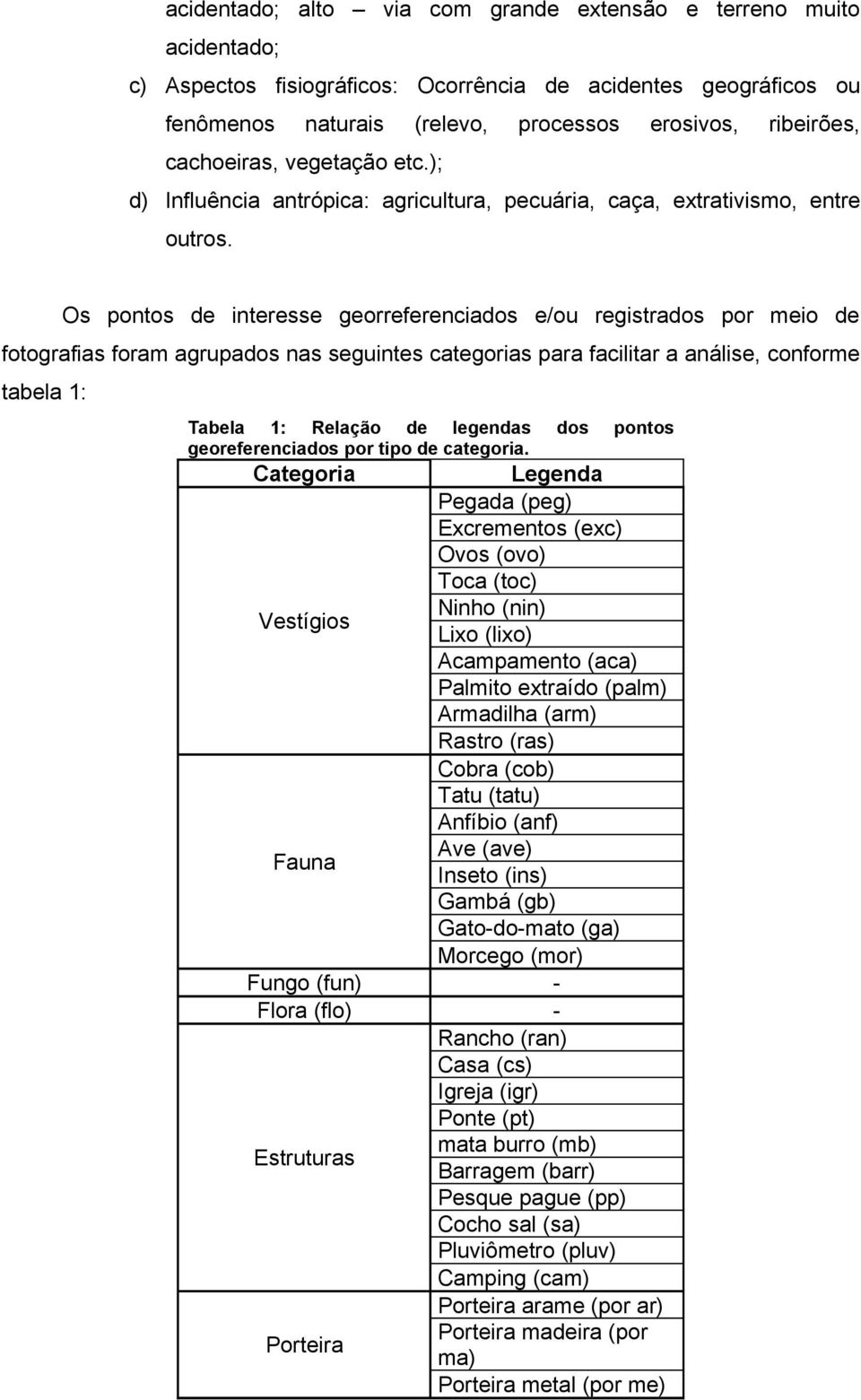 Os pontos de interesse georreferenciados e/ou registrados por meio de fotografias foram agrupados nas seguintes categorias para facilitar a análise, conforme tabela 1: Tabela 1: Relação de legendas