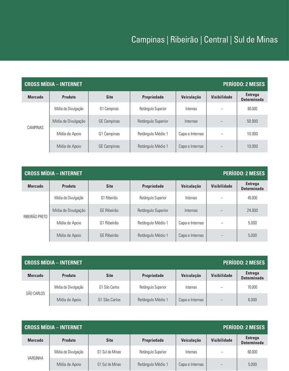 000 Mídia de Apoio GE Campinas Retângulo Médio 1 Capa e Internas 10.000 CROSS MÍDIA INTERNET PERÍODO: 2 MESES Mídia de Divulgação G1 Ribeirão Retângulo Superior Internas 45.