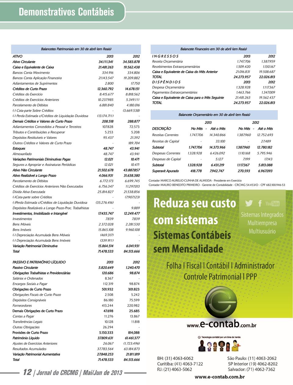 151 Créditos do Exercício 8.415.677 8.818.562 Créditos de Exercícios Anteriores 10.237.985 5.349.111 Parcelamento de Débitos 6.881.840 4.180.016 (-) Cota-parte Sobre Créditos - (3.669.