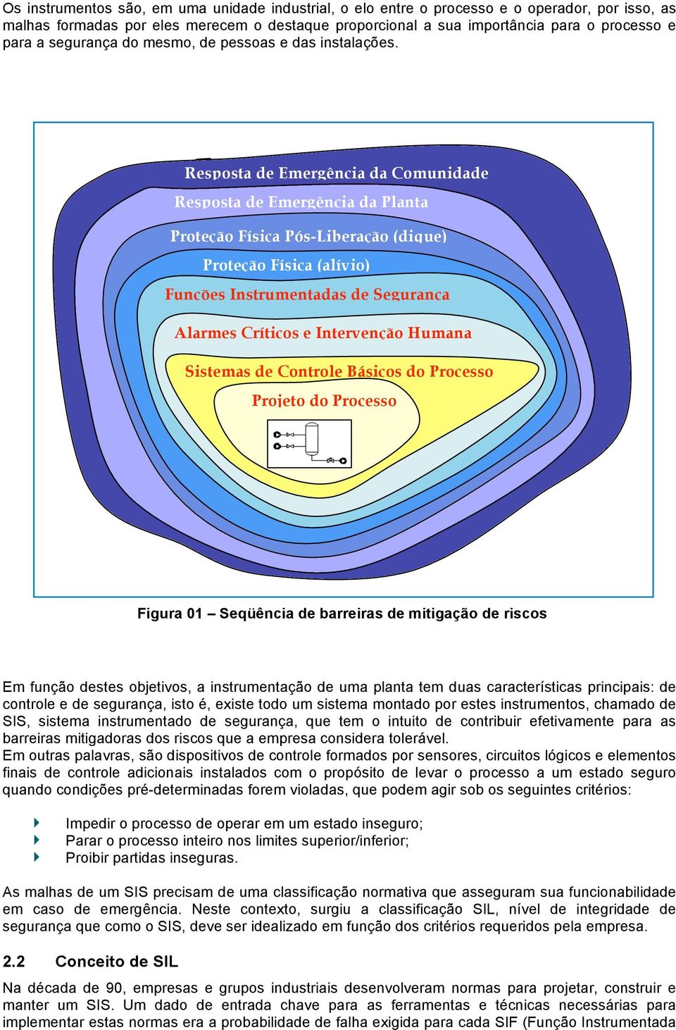 Resposta de Emergência da Comunidade Resposta de Emergência da Planta Proteção Física Pós-Liberação (dique) Proteção Física (alívio) Funções Instrumentadas de Segurança (SIF) Alarmes Críticos e