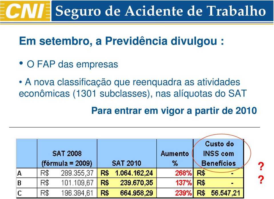 atividades econômicas (1301 subclasses), nas