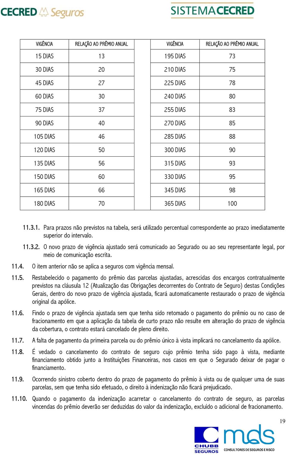 11.3.2. O novo prazo de vigência ajustado será comunicado ao Segurado ou ao seu representante legal, por meio de comunicação escrita. 11.4. O item anterior não se aplica a seguros com vigência mensal.