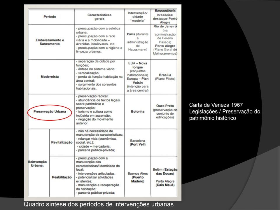 Veneza 1967 Legislações /