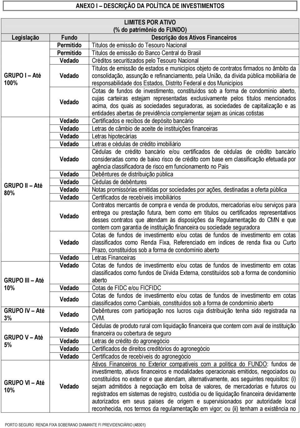 Nacional Títulos de emissão de estados e municípios objeto de contratos firmados no âmbito da consolidação, assunção e refinanciamento, pela União, da dívida pública mobiliária de responsabilidade