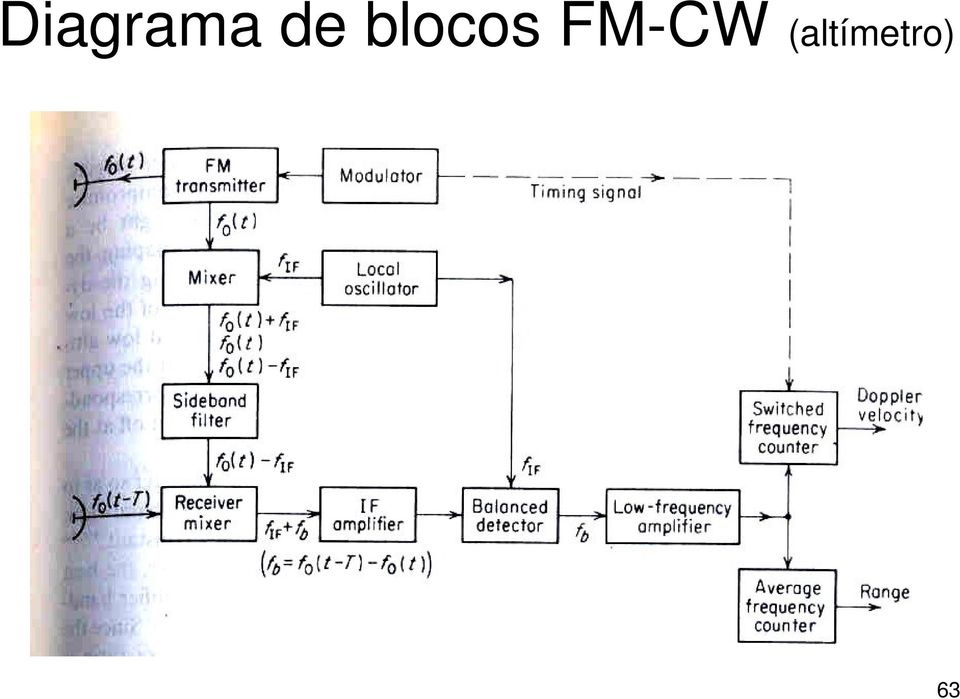 FM-CW