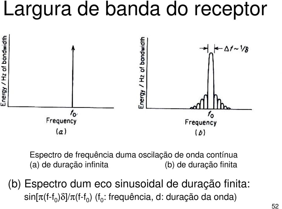 duração finita (b) Espectro dum eco sinusoidal de duração