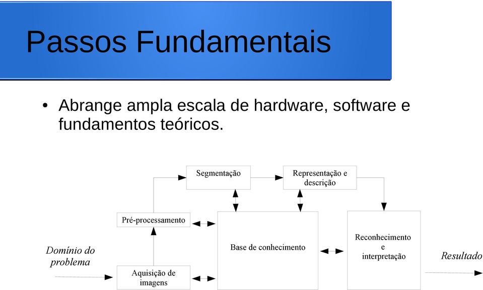 Segmentação Representação e descrição Pré-processamento Base