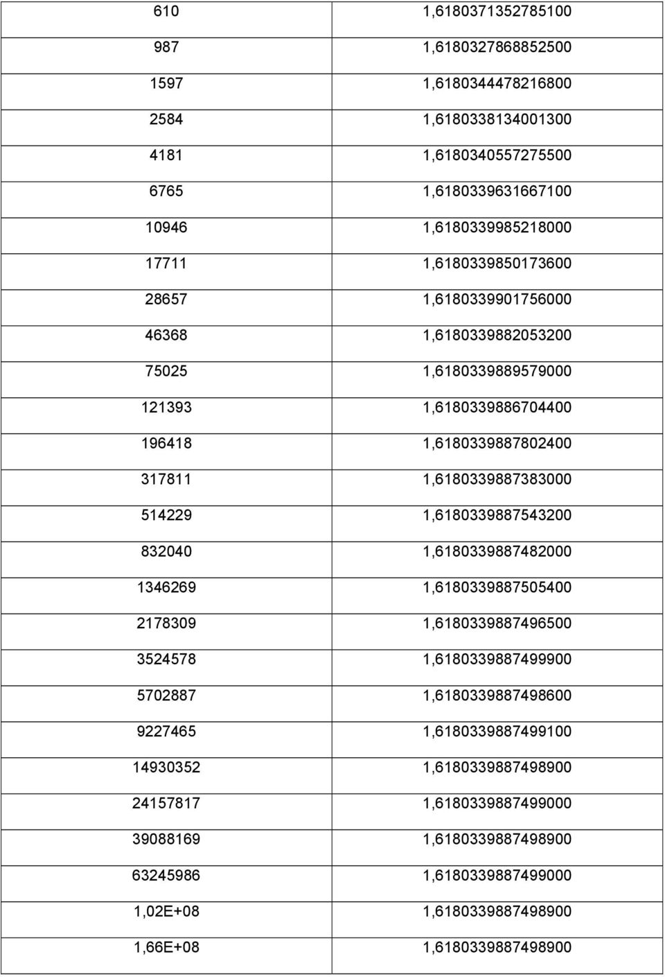 54229,680339887543200 832040,680339887482000 346269,680339887505400 278309,680339887496500 3524578,680339887499900 5702887,680339887498600