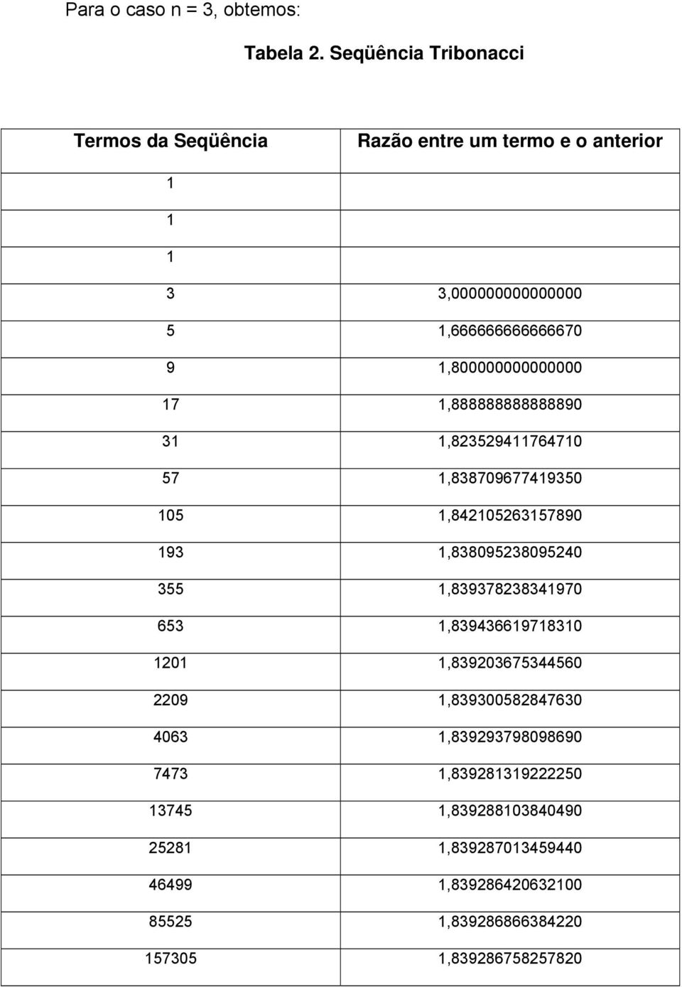 9,800000000000000 7,888888888888890 3,823529476470 57,83870967749350 05,8420526357890 93,838095238095240