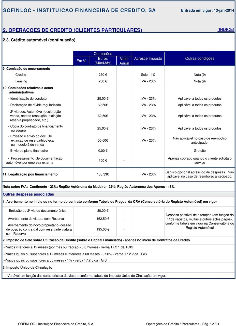 ) - Cópia do contrato de financiamento ou seguro - Emissão e envio do doc.