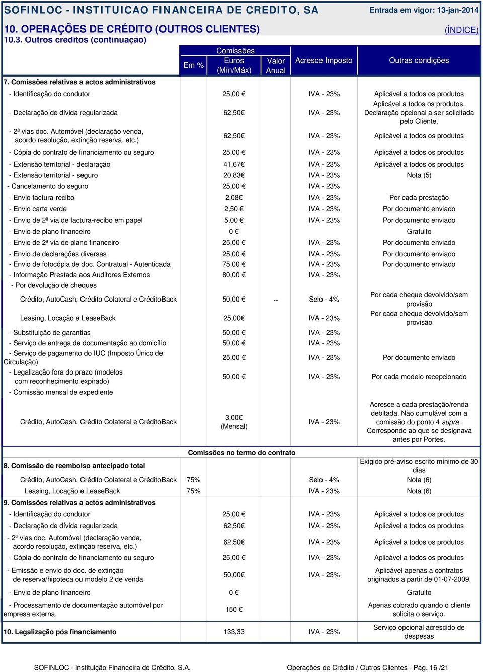 ) - Cópia do contrato de financiamento ou seguro - Extensão territorial - declaração - Extensão territorial - seguro - Cancelamento do seguro - Envio factura-recibo - Envio carta verde - Envio de 2ª