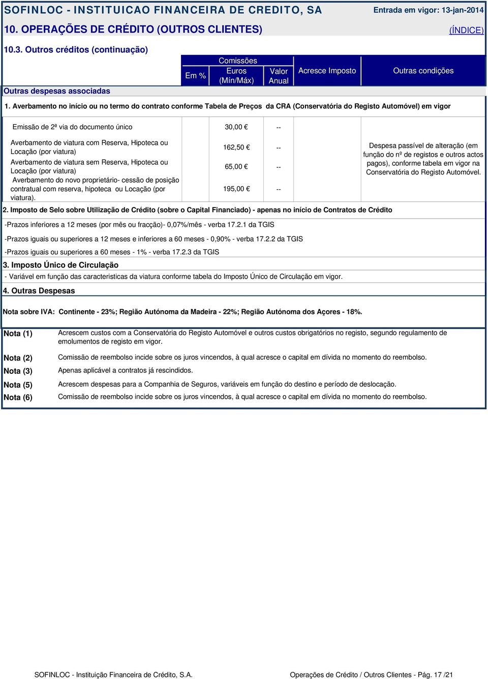 Averbamento no início ou no termo do contrato conforme Tabela de Preços da CRA (Conservatória do Registo Automóvel) em vigor Emissão de 2ª via do documento único 30,00 Averbamento de viatura com