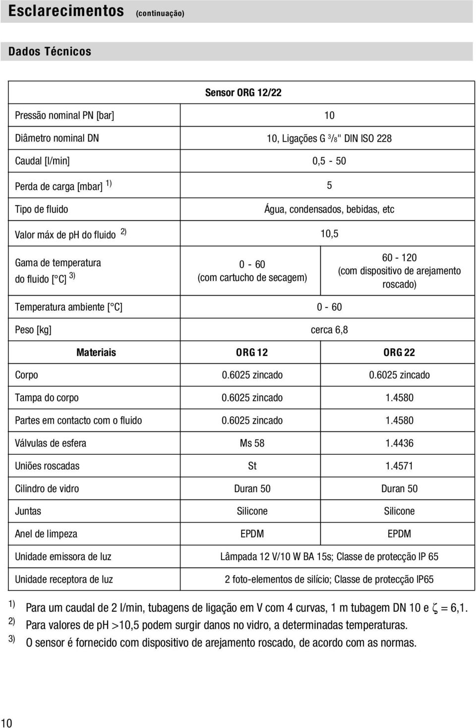 C] 0-60 Peso [kg] cerca 6,8 Materiais ORG 12 ORG 22 Corpo 0.6025 zincado 0.6025 zincado Tampa do corpo 0.6025 zincado 1.4580 Partes em contacto com o fluido 0.6025 zincado 1.4580 Válvulas de esfera Ms 58 1.