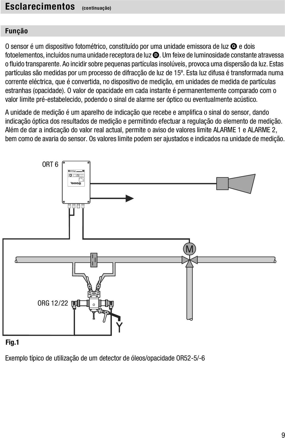 Estas partículas são medidas por um processo de difracção de luz de 15º.